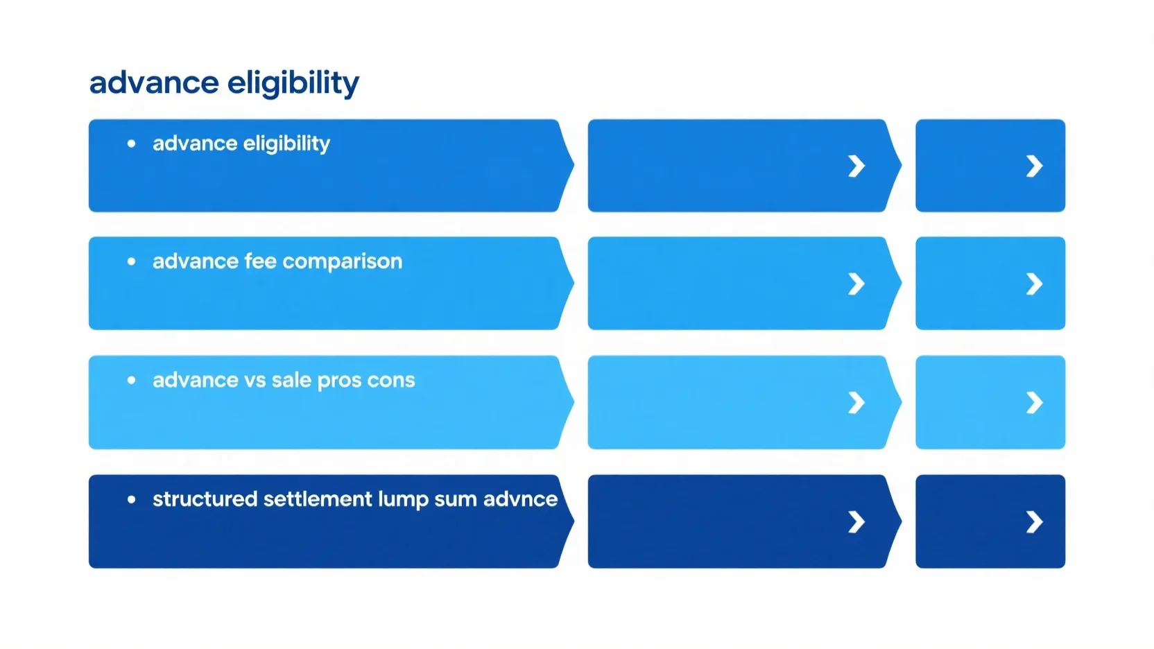 Structured Settlements