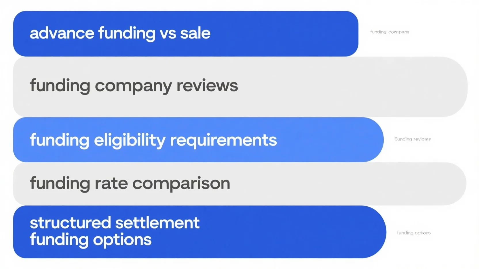 Structured Settlement Funding: Options, Advance vs Sale, Company Reviews, Rate Comparison & Eligibility Requirements